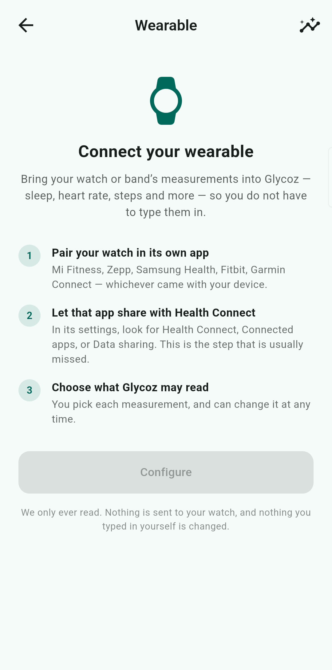 The Connect your wearable screen: three steps — pair the watch in its own app, let that app share with Health Connect, then choose what Glycoz may read — under a closing line reading “We only ever read. Nothing is sent to your watch, and nothing you typed in yourself is changed.”